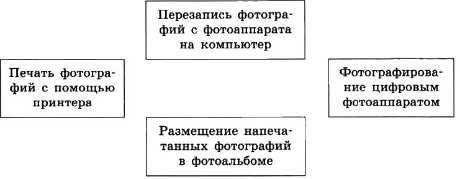 Контрольная работа по теме Цифрова обробка інформації